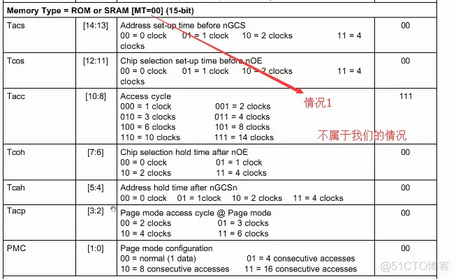 Part8-不用内存怎么行_2440内存初始化lesson2_初始化_08